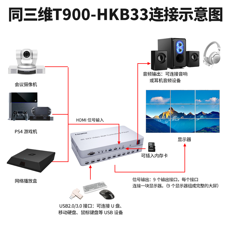 T900-HKB33画面拼接器连接图
